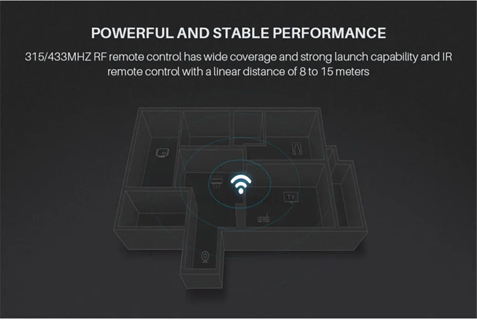 Broadlink RM4 Pro,WiFi IR RF Universal Intelligent Remote Controller, work with Alexa Google Home,Upgraded Rm Pro,IOS Android-10