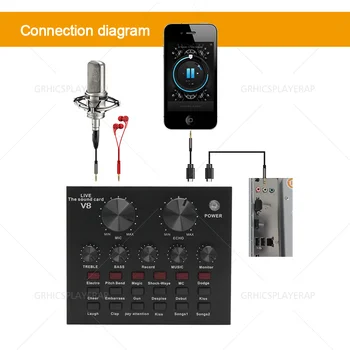 USB External Sound Card for PC Phone Computer Headset Microphone Webcast Personal Entertainment Streamer Live Broadcast Audio
USB External Sound Card for PC Phone Computer Headset Microphone Webcast Personal Entertainment Streamer Live Broadcast Audio