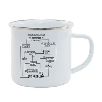 Novelty Problem Solving Chart Color Change Enamel Mug, Cute Cup - Strong, Easy-Grip Handle, Two Side Print, Ideal for Camping &
Novelty Problem Solving Chart Color Change Enamel Mug, Cute Cup - Strong, Easy-Grip Handle, Two Side Print, Ideal for Camping &