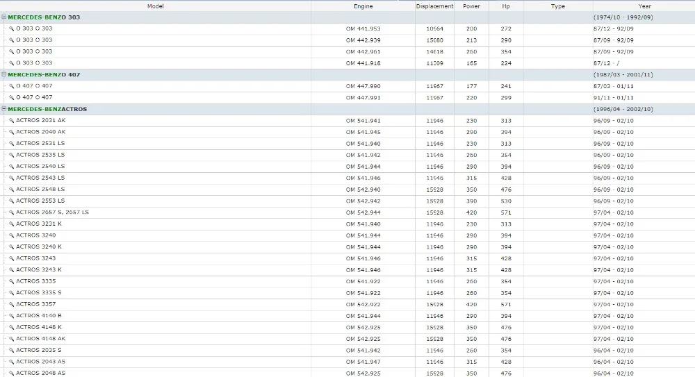 Car Speed Sensor 0125424717 Suitable For Benz Actros Mp2 Mp3 Mk Sk Axor Econic O 303 407 405 Tourino Truck 3895420117 0105428117 Car Speed Sensor 0125424717 Suitable For Benz Actros Mp2 Mp3 Mk Sk Axor Econic O 303 407 405 Tourino Truck 3895420117 0105428117