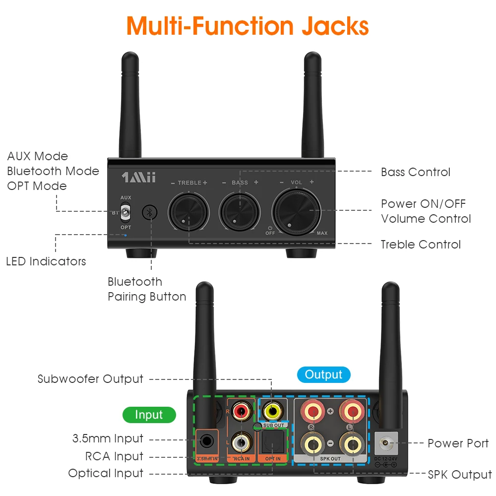 1Mii B08S Bluetooth 5 0 Аудио приемник адаптер aptX HD Hi Fi стерео 3 Aux цифровой усилитель для ТВ