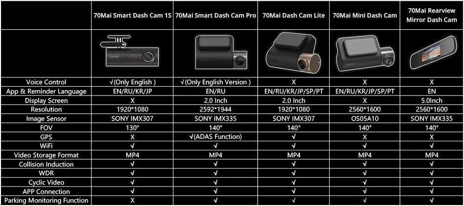 Xiaomi 70mai Dash Cam 15