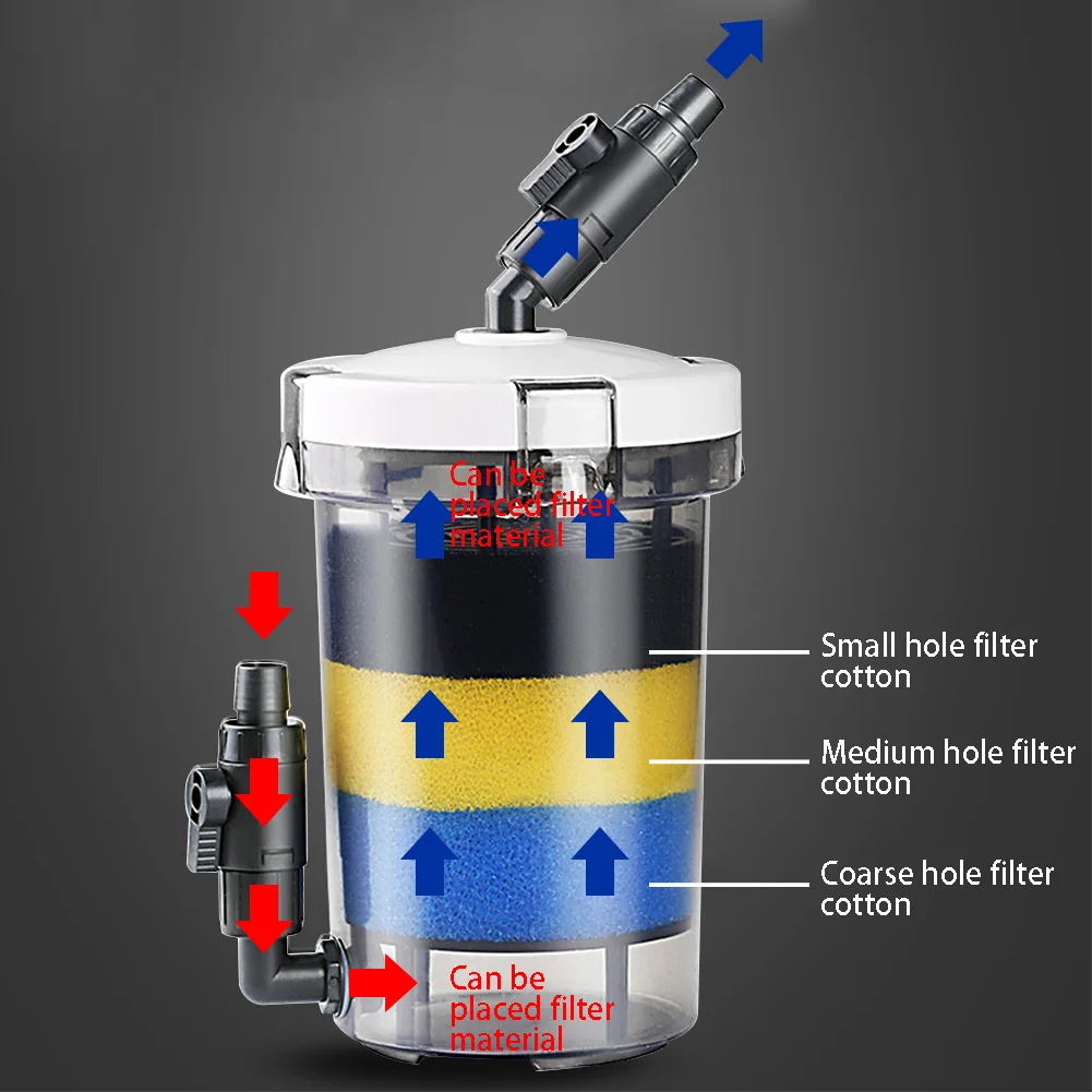 High Efficiency External Adjustable Water Flux Canister Filter Switch Practical Multiple Fish Tank Aquarium
High Efficiency External Adjustable Water Flux Canister Filter Switch Practical Multiple Fish Tank Aquarium
