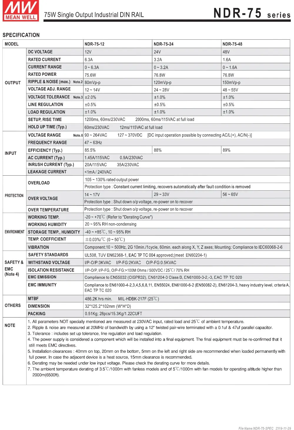 NDR-75-SPEC-2