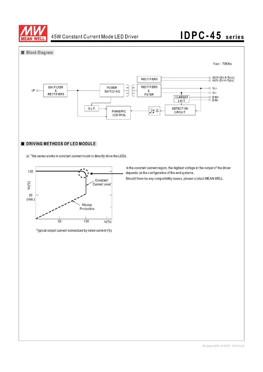 IDPC 45 Series-3