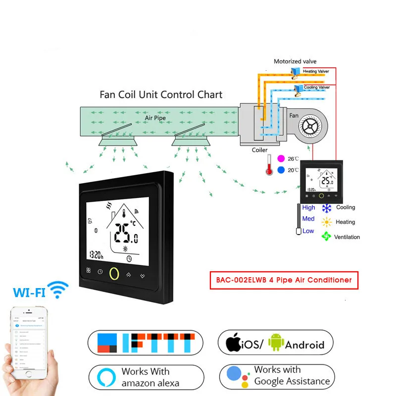 4 Pipe WiFi Smart Central Air Conditioner Thermostat Temperature Controller 3 Speed Fan Coil Unit Work with Alexa Google Home
4 Pipe WiFi Smart Central Air Conditioner Thermostat Temperature Controller 3 Speed Fan Coil Unit Work with Alexa Google Home