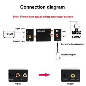 RCA Analog to Digital Optical Toslink Coaxial Audio Converter Adapter with Optical Cable Converter SPDIF Digital Audio Decoder
RCA Analog to Digital Optical Toslink Coaxial Audio Converter Adapter with Optical Cable Converter SPDIF Digital Audio Decoder