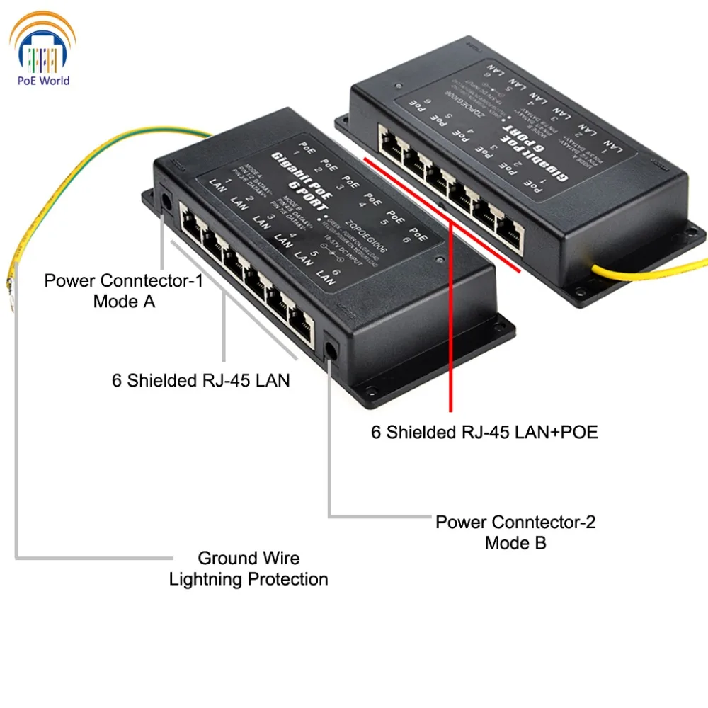 8-6 port
