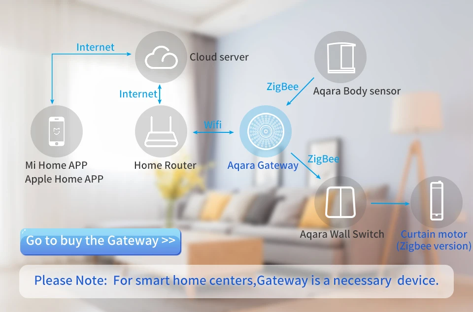 Комплект Умного Дома Xiaomi Smart