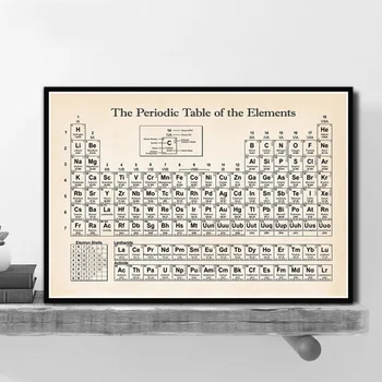 Chart Periodic Table Of The Elements Canvas Painting Posters And Prints Wall Art Picture Vintage Nordic Decoration Home Decor
Chart Periodic Table Of The Elements Canvas Painting Posters And Prints Wall Art Picture Vintage Nordic Decoration Home Decor
