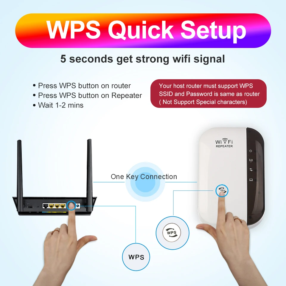Беспроводной Wi Fi ретранслятор WiFi удлинитель 300 Мбит/с Wifi усилитель 802.11N длинный