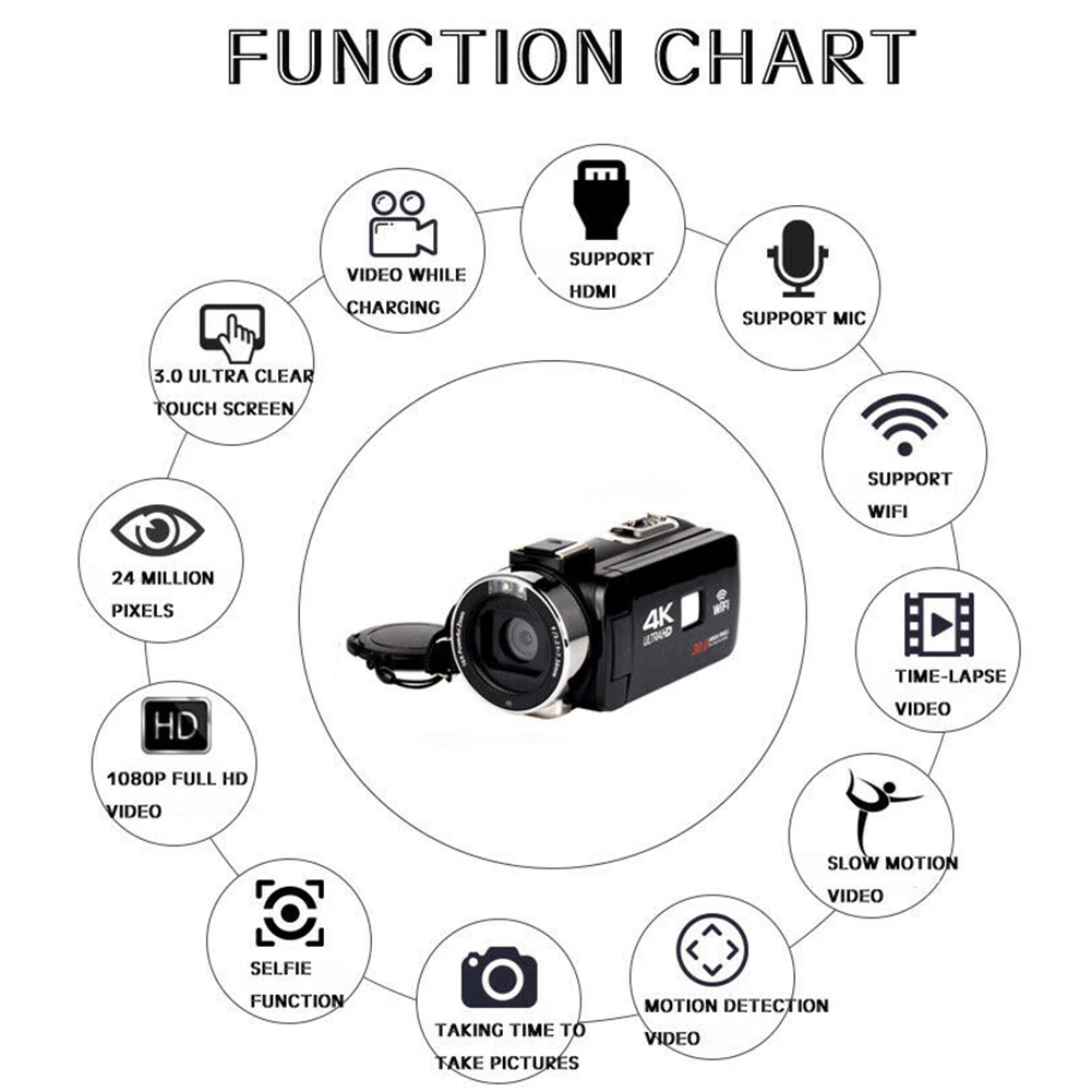 Professional 4K Digital Camera HD Infrared Night Vision Camera Driving Recorder Support WIFI Wide Angle Lens External Microphone
Professional 4K Digital Camera HD Infrared Night Vision Camera Driving Recorder Support WIFI Wide Angle Lens External Microphone