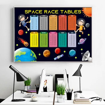 Math Poster Family Educational Times Tables Canvas Painting Kids Wall Picture Chart Poster Children's Bedroom Decor 
Math Poster Family Educational Times Tables Canvas Painting Kids Wall Picture Chart Poster Children's Bedroom Decor