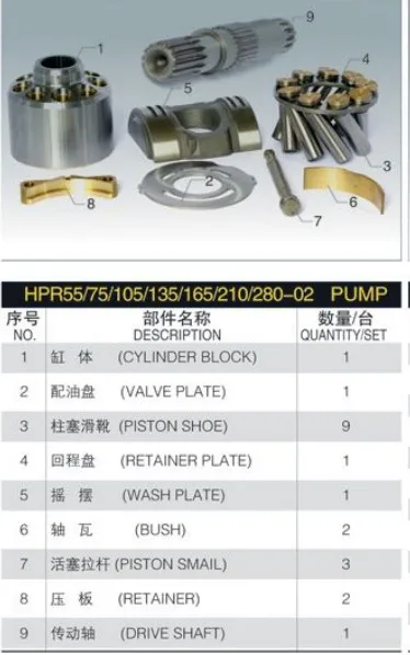 Description Picture 3 of itemHRP Hydraulic Pump Spare Parts HPR105 Piston Pump Parts for HPR105D-02R LINDE Hydrualic Piston Pump Repair Kits