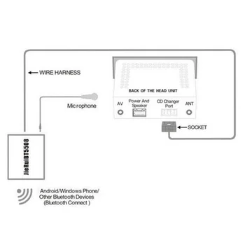 12V Hands-free Car Bluetooth Aux Microphone Adapter+Music Disc Box For Suzuki Bluetooth Connection Module
12V Hands-free Car Bluetooth Aux Microphone Adapter+Music Disc Box For Suzuki Bluetooth Connection Module