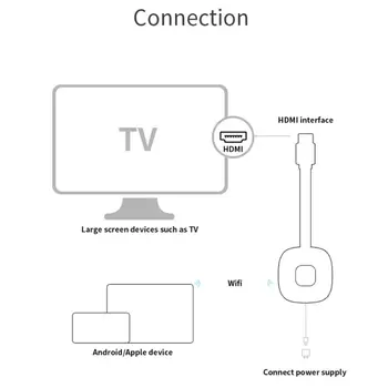 MiraScreen G18 Wireless HDMI WiFi Display HDTV Dongle Receiver For A-ndroid TV Stick Mirror Screen Airplay DLNA Miracast
MiraScreen G18 Wireless HDMI WiFi Display HDTV Dongle Receiver For A-ndroid TV Stick Mirror Screen Airplay DLNA Miracast