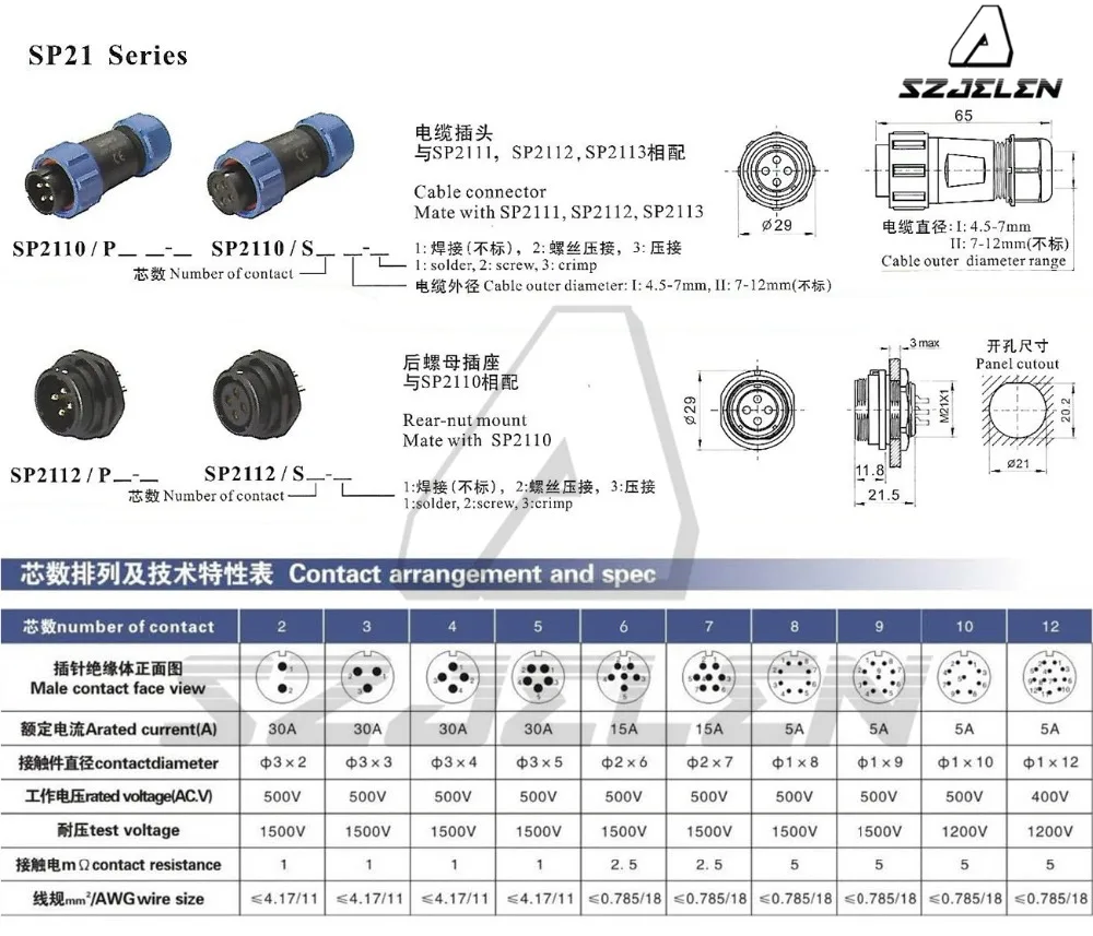 Rear-nut 规格数