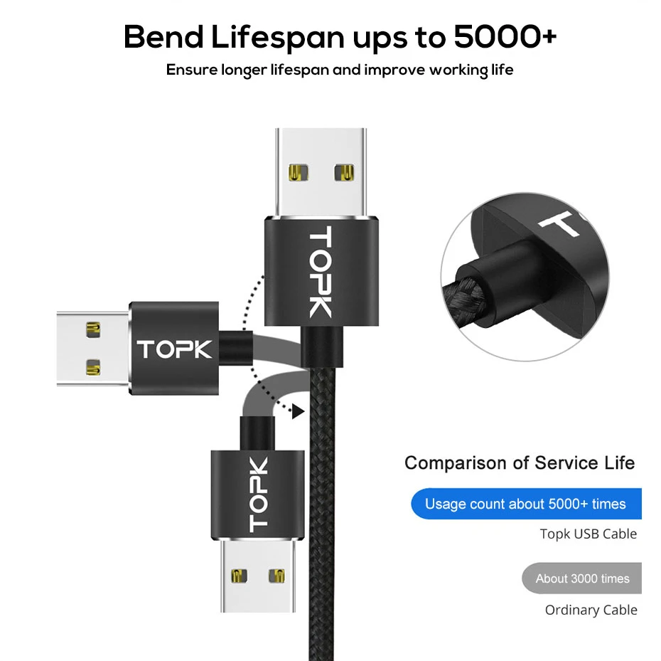 TOPK AM23 LED Magnetic USB Cable,Magnet Charger & USB Type C Cable & Micro USB Cable & Mobile Phone Cable foriPhone 11 X 8 7Plus