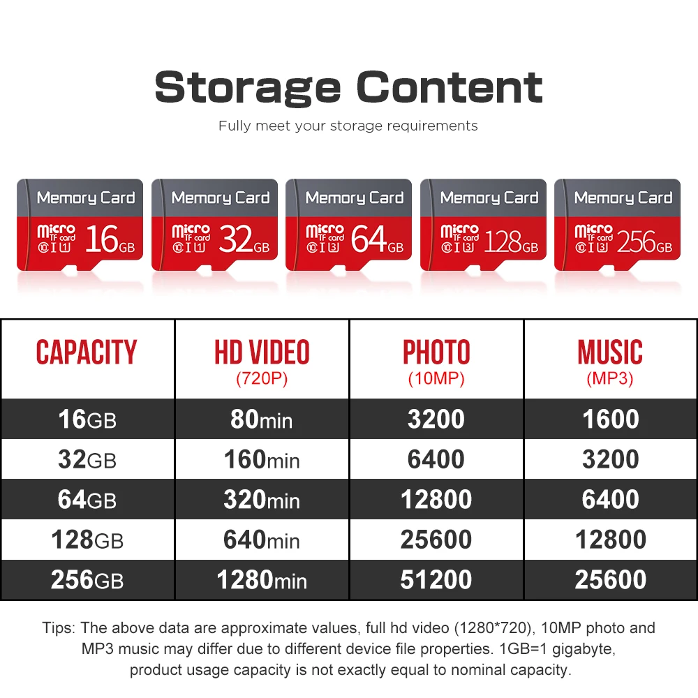 Other 】 Newest Memory card 10 64GB cards 16GB 8GB Mini TF card