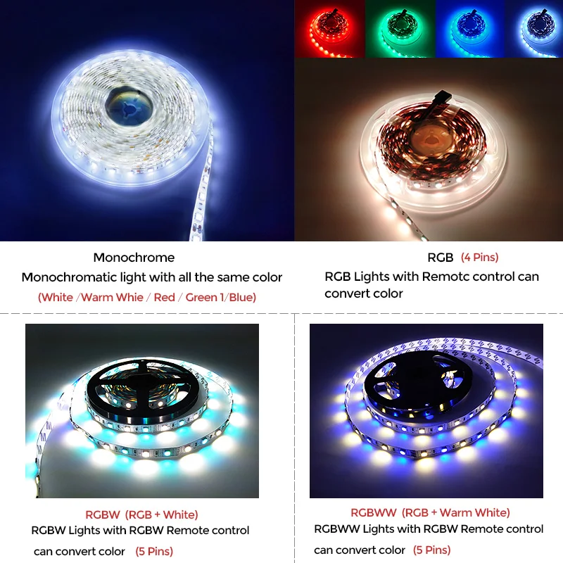 5050 LED Strip WIFI RGB RGBW RGBWW 5M 10M 15M RGB Led Color Changeable Flexible LED Strip Light + WIFI Remote Controller + Power