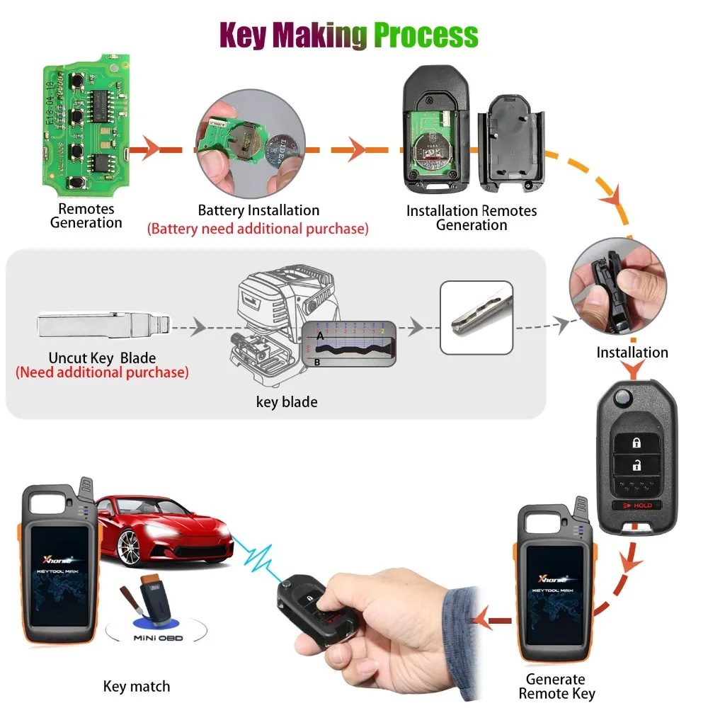 Xhorse XKHO02EN Wire Remote Key For Honda Flip 2+1 Buttons English Version 5pcslot (6)