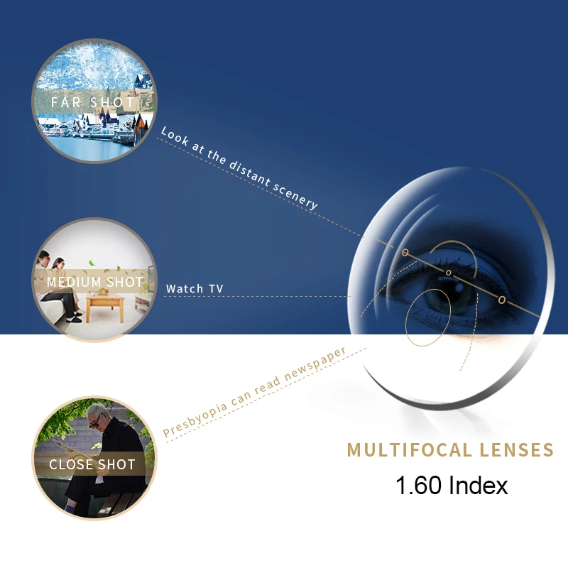 SASAMIA 1.60 Index Progressive Multifocal Lenses Prescription Myopia Hyperopia Resistance Short Middle Far Lens
SASAMIA 1.60 Index Progressive Multifocal Lenses Prescription Myopia Hyperopia Resistance Short Middle Far Lens