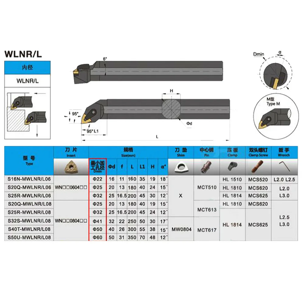 New S32T-MWLNR08 32x300mm Lathe Turning Metalworking Tool Boring Bar Holder High Quality Tool
New S32T-MWLNR08 32x300mm Lathe Turning Metalworking Tool Boring Bar Holder High Quality Tool