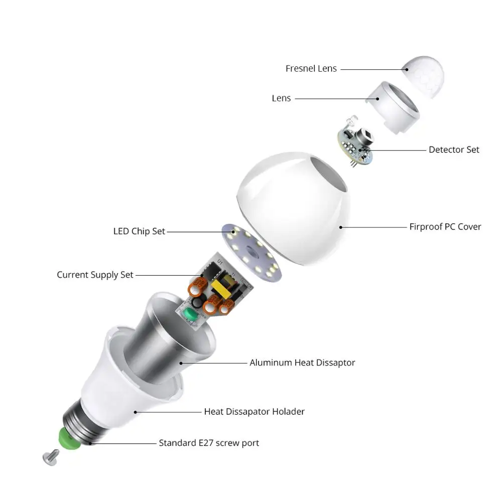 110V 220V движения PIR Сенсор ночные лампы E27 инфракрасный корпус смарт 12Вт 18Вт Ванная