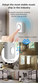 Wireless Doorbell Home Security Alarm/ Welcome Smart Doorbell Multi-purpose Door Button
Wireless Doorbell Home Security Alarm/ Welcome Smart Doorbell Multi-purpose Door Button