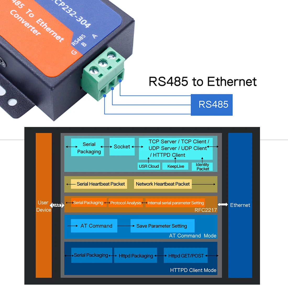 Последовательный порт конвертер RS485 в Ethernet RS 485 TCP/IP модуль преобразователя