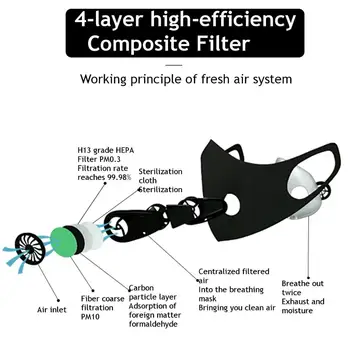 Reusable Smart Electric Mask Respiratory Dust Air Purifying Anti-fog Haze PM2.5 Pollen Masks With Breathing Valve In Stock
Reusable Smart Electric Mask Respiratory Dust Air Purifying Anti-fog Haze PM2.5 Pollen Masks With Breathing Valve In Stock