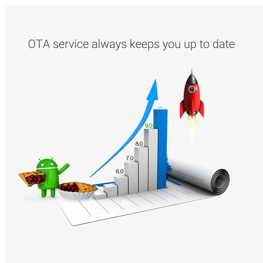 OTA