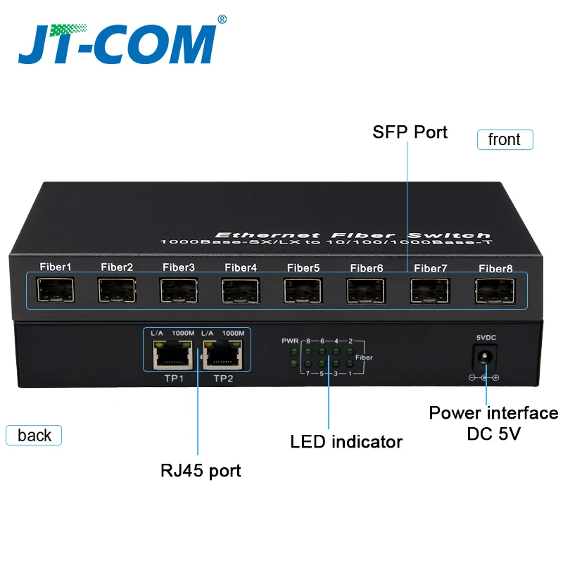 Гигабитный сетевой коммутатор SFP 1000 Мбит/с медиаконвертер 8 портов и 2 порта RJ45 8G2E