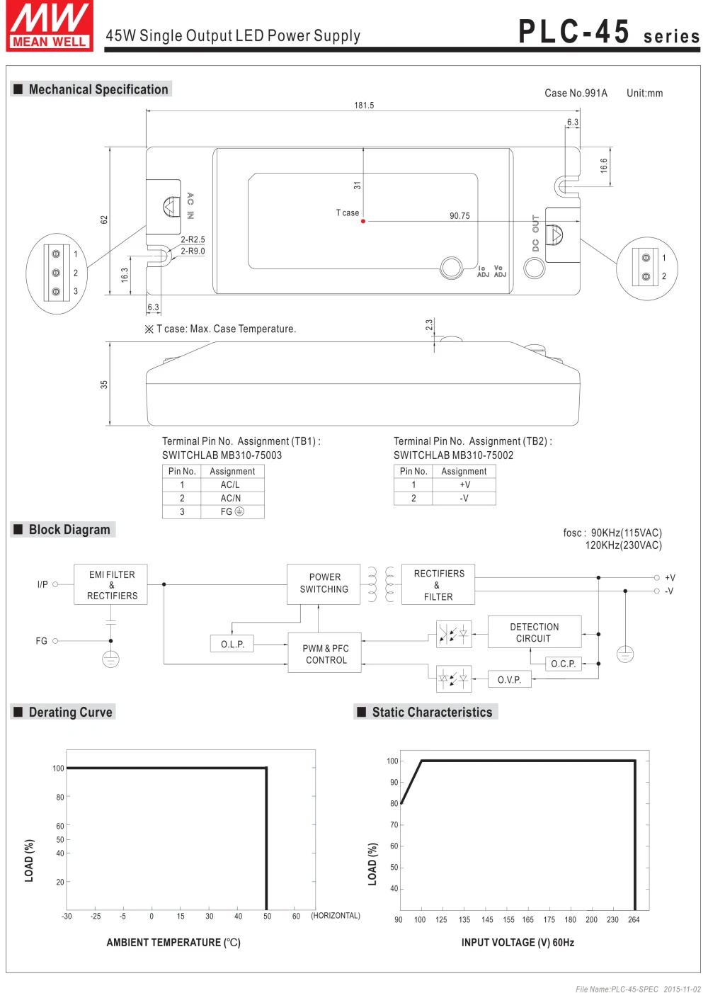 PLC-45 Series-3