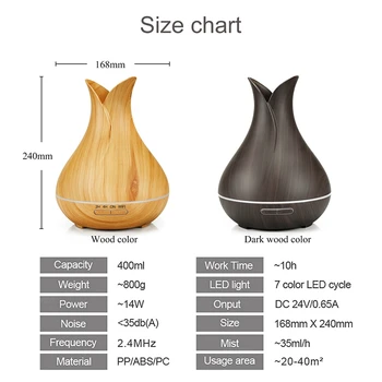 Smart Wifi Air Humidifier Essential Oil Aromatherapy Diffuser with Alexa Google App Voice Control 400Ml
Smart Wifi Air Humidifier Essential Oil Aromatherapy Diffuser with Alexa Google App Voice Control 400Ml