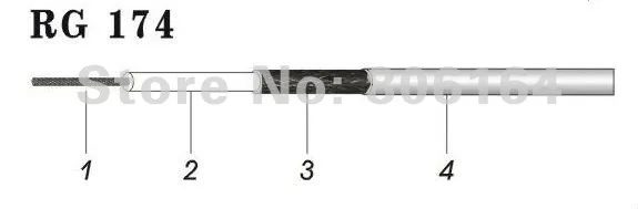 RG174