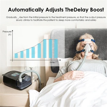 Home Ventilator Automatic Snoring Sleep Apnea Non-invasive Ventilator Snoring Device Single Level Automatic 680A
Home Ventilator Automatic Snoring Sleep Apnea Non-invasive Ventilator Snoring Device Single Level Automatic 680A