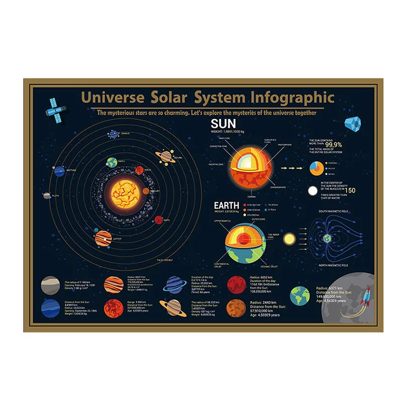 Deluxe Erase Solar System Asteroids Scratch Off Black Gold World Map Map 57.5*41.8cm Room Home Office Decoration Wall Stickers
Deluxe Erase Solar System Asteroids Scratch Off Black Gold World Map Map 57.5*41.8cm Room Home Office Decoration Wall Stickers
