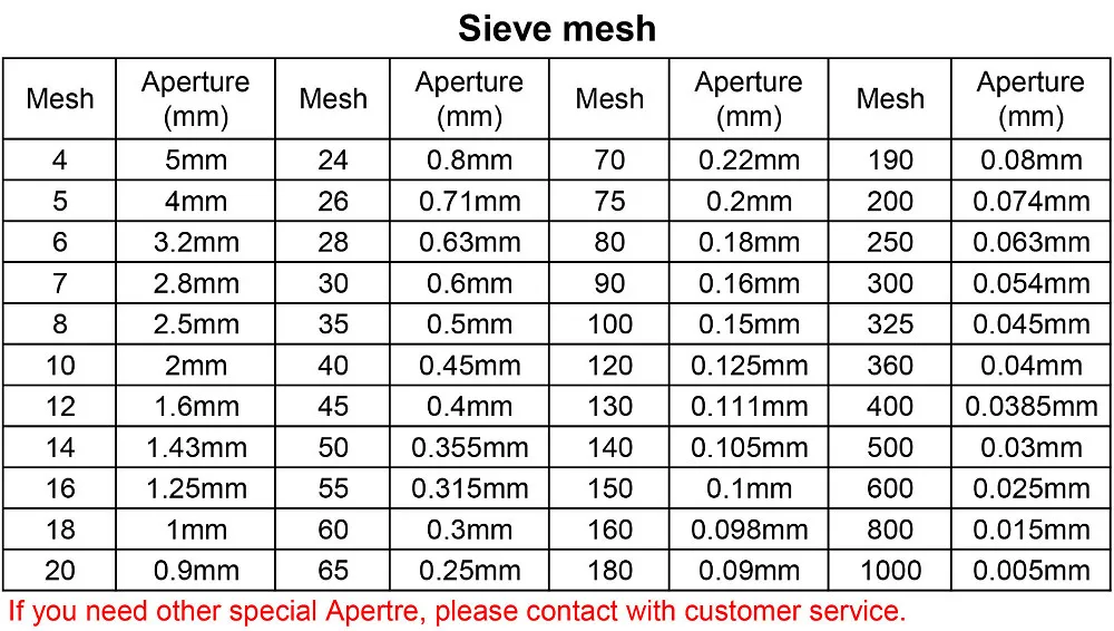 wire mesh 4 mm 0. 20 m ราคา h