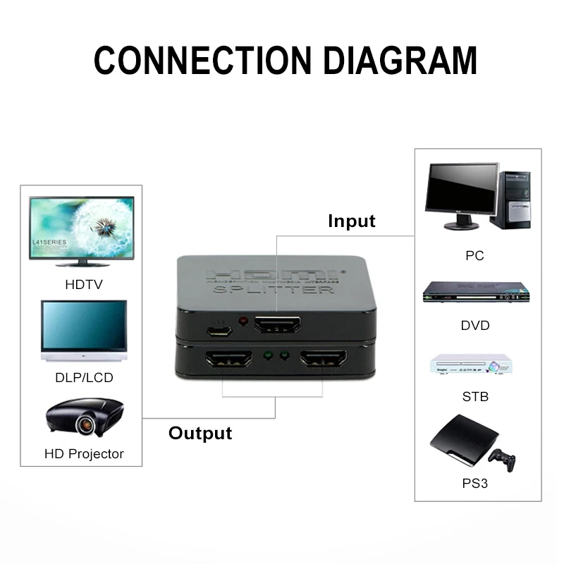 产品连接示意图