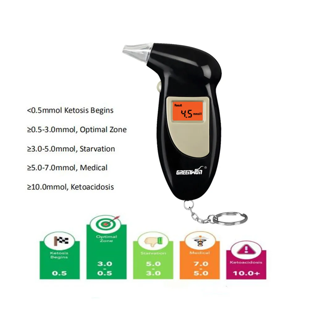 GREENWON Breath keyto tester health care monitor for fat burn breath keto meter
GREENWON Breath keyto tester health care monitor for fat burn breath keto meter