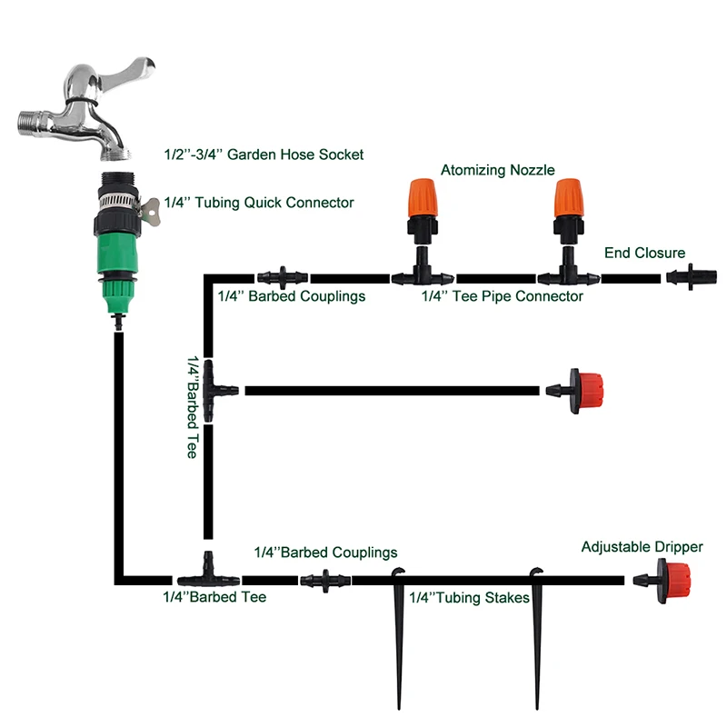 159pcs Plastic 40M 35pcs Adjustable And Closable Sprinkler Single-outlet Micro-sprinkler Kit
159pcs Plastic 40M 35pcs Adjustable And Closable Sprinkler Single-outlet Micro-sprinkler Kit