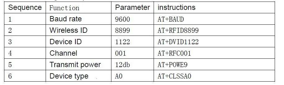 configuration