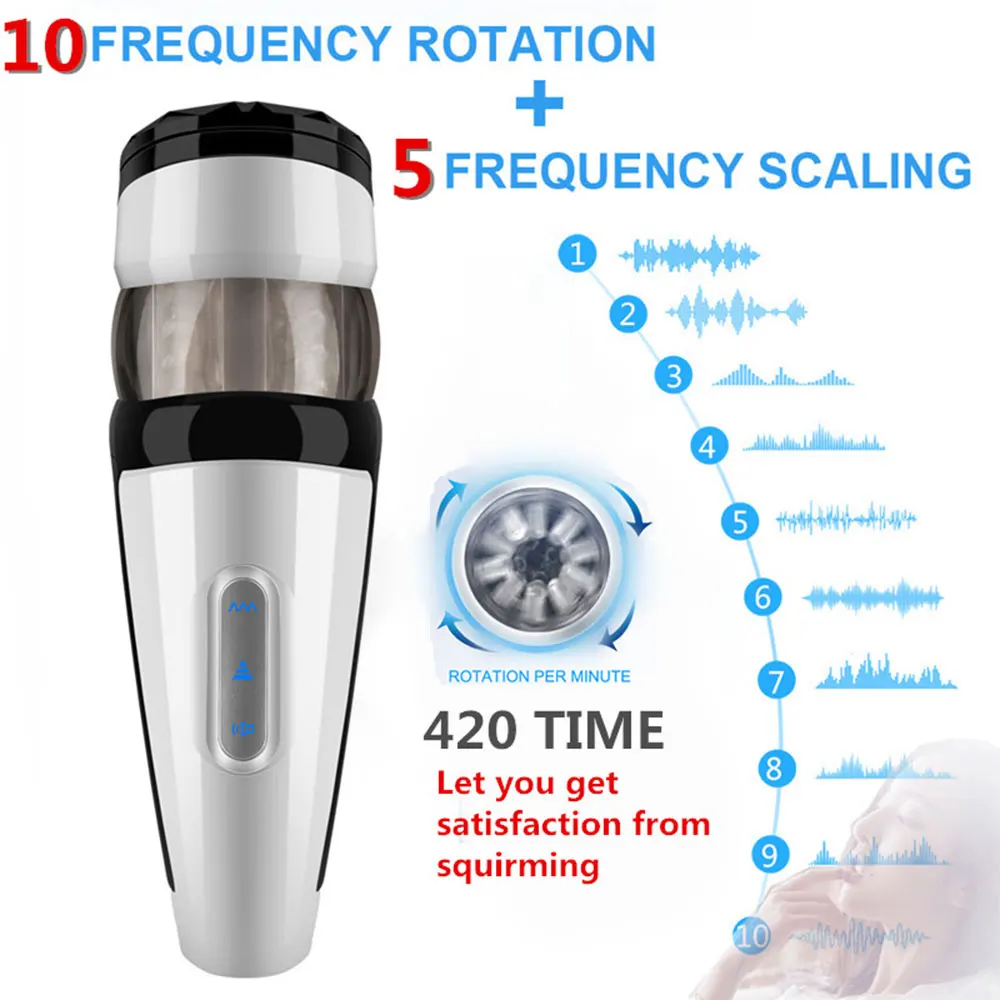 Мастурбатор С Вибрацией Отзывы