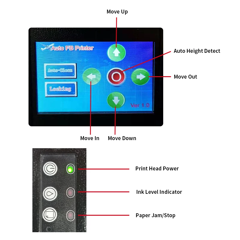 A3 control panel