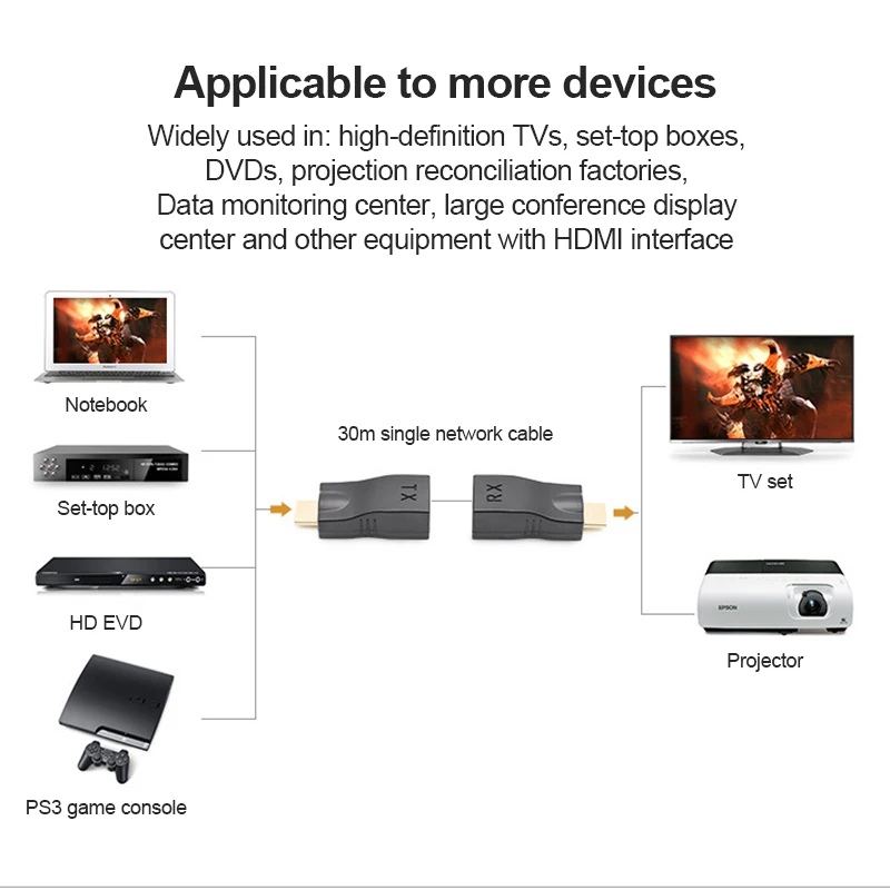 Generic 4K Extender Adapter Up To 30m Over Extension