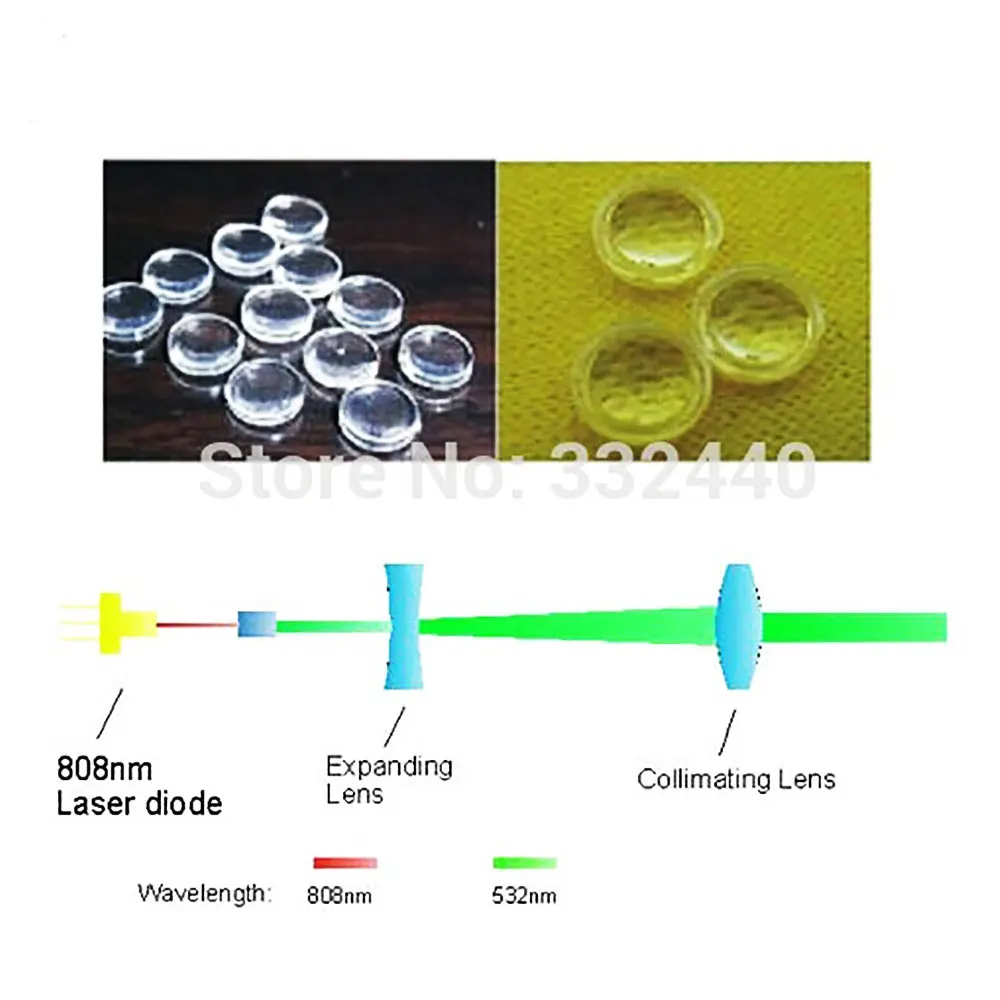 5mm 808nm 532nm Laser Diode Module Focus Coated Glass Lens
5mm 808nm 532nm Laser Diode Module Focus Coated Glass Lens