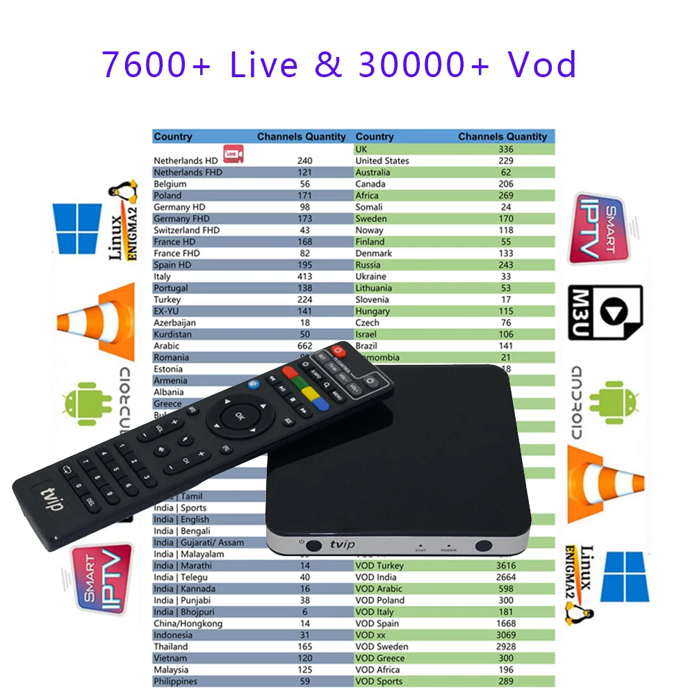 Newest Tvip 605 Quad Core 1GB/8GB Linux Smart TV Box Support H.265 Airplay DLNA wifi 2.4G/5G
Newest Tvip 605 Quad Core 1GB/8GB Linux Smart TV Box Support H.265 Airplay DLNA wifi 2.4G/5G