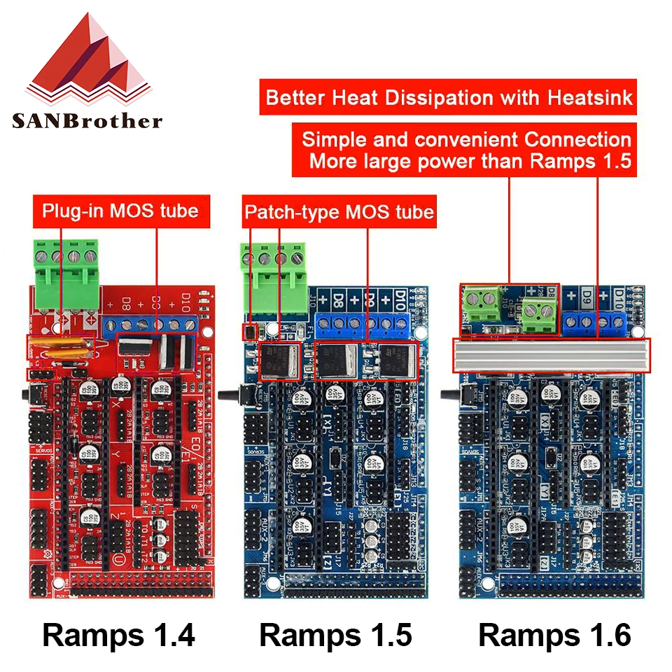 Ramps 1.6 Expansion Control Panel with Heatsink Upgraded Ramps 1.4/1.5 for arduino 3D Printer Board
Ramps 1.6 Expansion Control Panel with Heatsink Upgraded Ramps 1.4/1.5 for arduino 3D Printer Board
