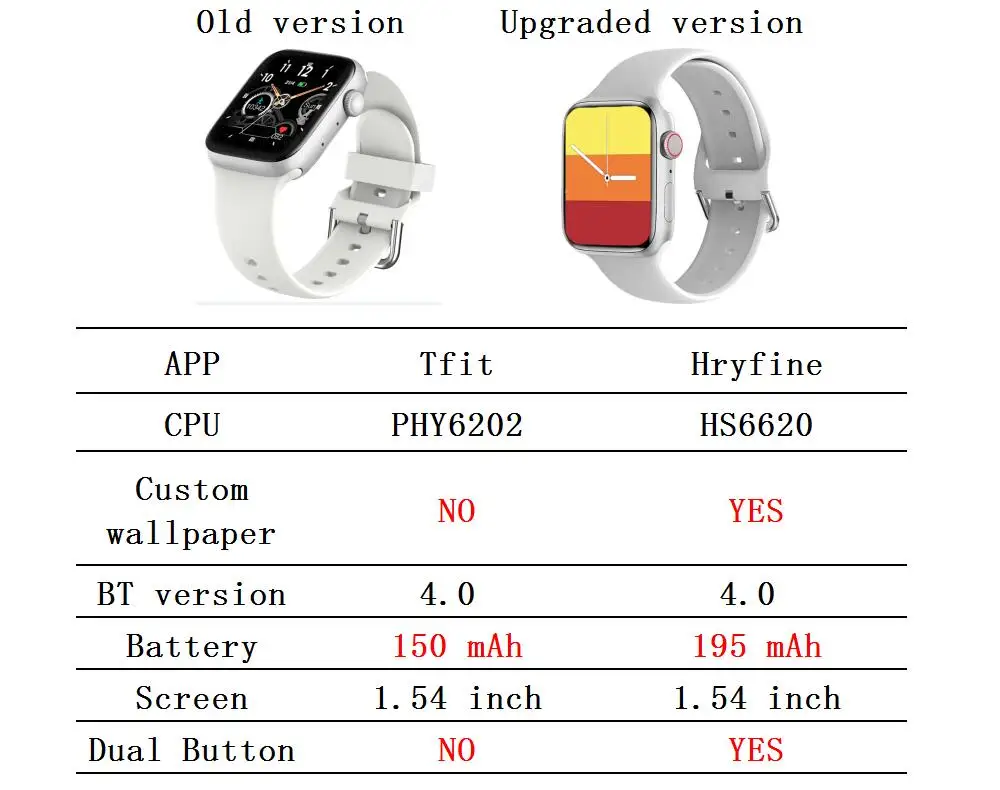 New Smartwatch Dial Call Heart Rate Monitor Sport Fitness Bracelet For IWO Android IOS New Smartwatch Dial Call Heart Rate Monitor Sport Fitness Bracelet For IWO Android IOS